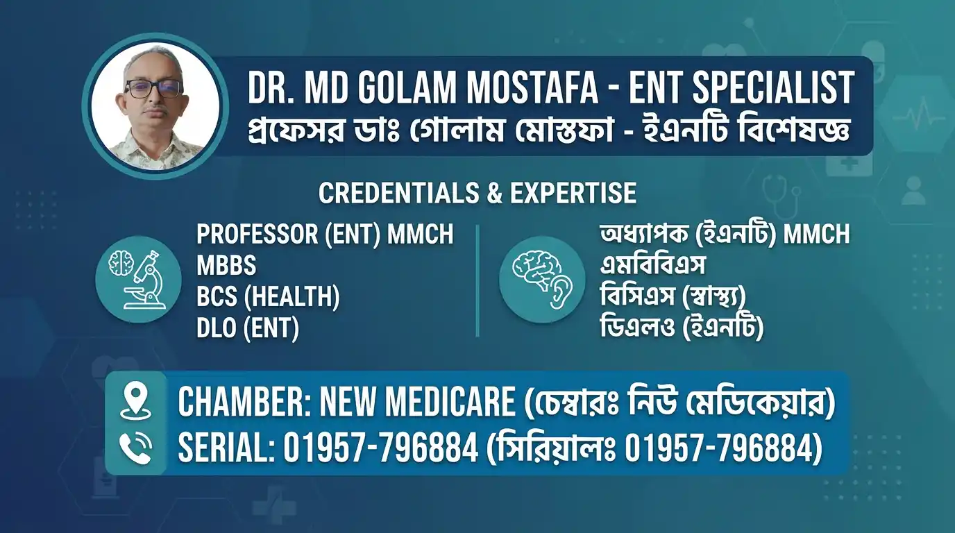 Prof Dr. Md Golam Mostafa - ENT Specialist
